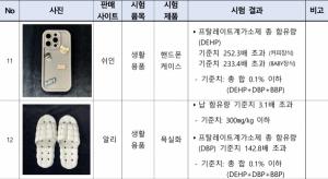 해외직구 휴대폰 케이스서 발암물질, 기준치 최대 252배 초과